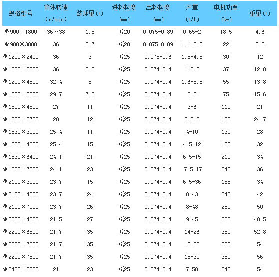 加氣塊設(shè)備，加氣塊生產(chǎn)線，加氣砌塊設(shè)備，加氣砌塊生產(chǎn)線