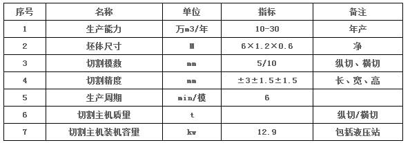 加氣塊設(shè)備，加氣塊生產(chǎn)線，加氣砌塊設(shè)備，加氣砌塊生產(chǎn)線